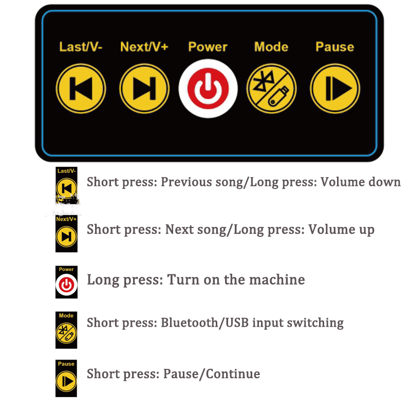 Voor Makita/Dewalt 18V Li-Ion  - Home Improvement Videos recensie en prijs